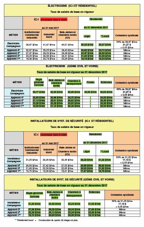 Nouveaux taux de salaire G nie civil Voirie R sidentiel FIPOE